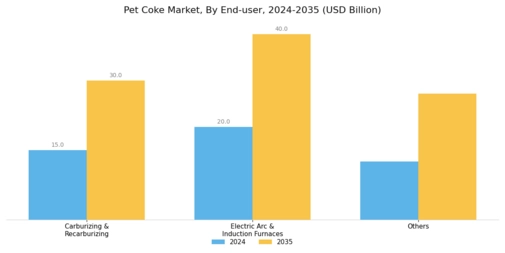 Pet Coke Market Segment Image 1