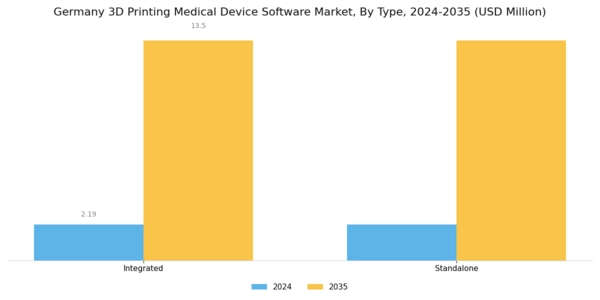 Germany 3D Printing Medical Device Software Market Segment Image 0