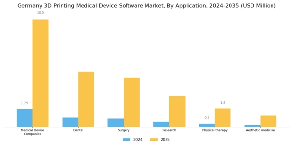 Germany 3D Printing Medical Device Software Market Segment Image 2