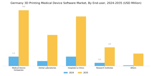 Germany 3D Printing Medical Device Software Market Segment Image 3