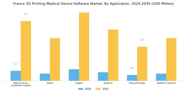 France 3D Printing Medical Device Software Market Segment Image 2
