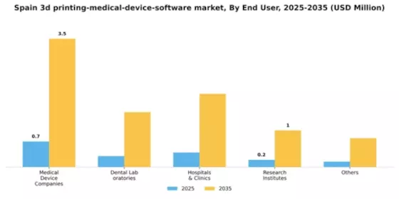 Spain 3D Printing Medical Device Software Market Segment Image 1