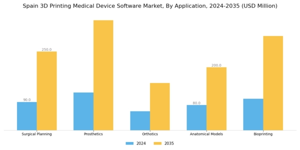Spain 3D Printing Medical Device Software Market Segment Image 0
