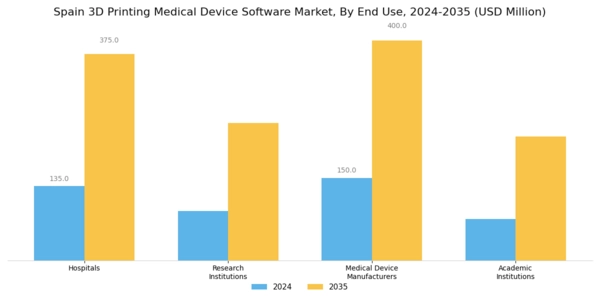 Spain 3D Printing Medical Device Software Market Segment Image 1