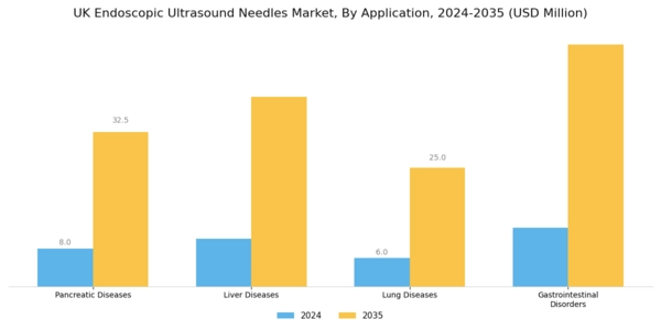 UK Endoscopic Ultrasound Needles Market Segment Image 1
