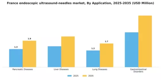 France Endoscopic Ultrasound Needles Market Segment Image 0