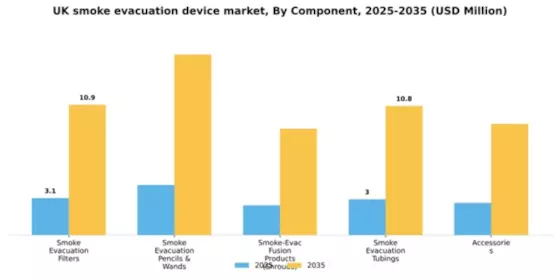 UK Smoke Evacuation Device Market Segment Image 0