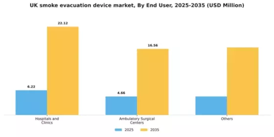 UK Smoke Evacuation Device Market Segment Image 1
