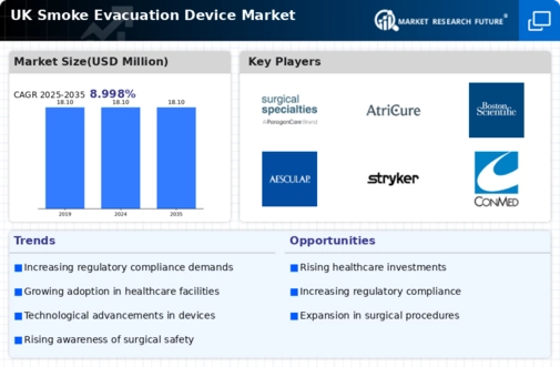 UK Smoke Evacuation Device Market Infographic