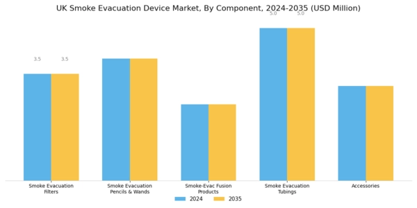 UK Smoke Evacuation Device Market Segment Image 0