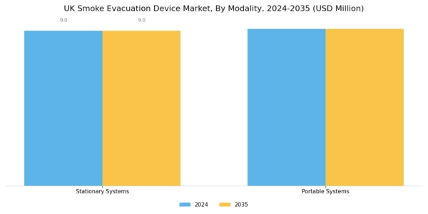 UK Smoke Evacuation Device Market Segment Image 1