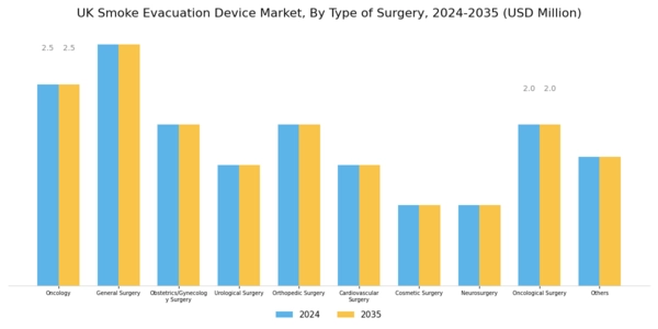 UK Smoke Evacuation Device Market Segment Image 2