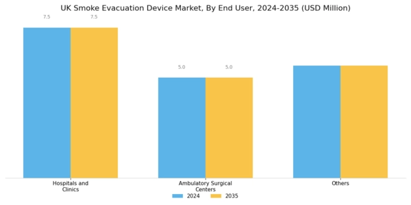 UK Smoke Evacuation Device Market Segment Image 3