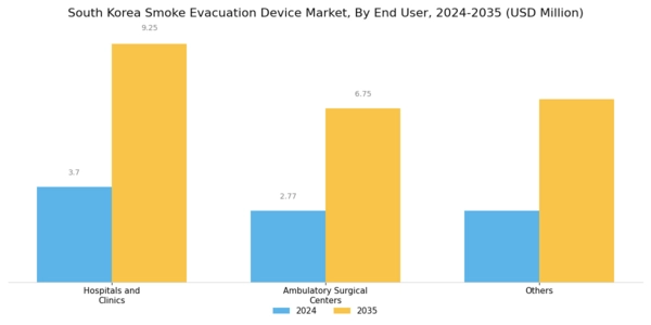 South Korea Smoke Evacuation Device Market Segment Image 3