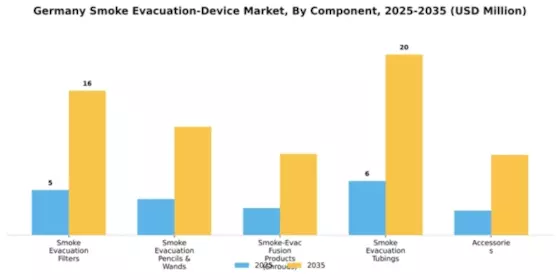 Germany Smoke Evacuation Device Market Segment Image 0