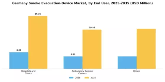 Germany Smoke Evacuation Device Market Segment Image 1