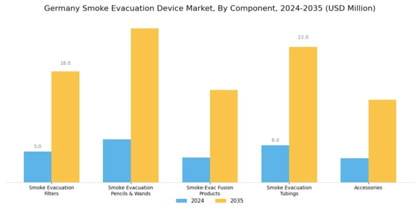 Germany Smoke Evacuation Device Market Segment Image 0