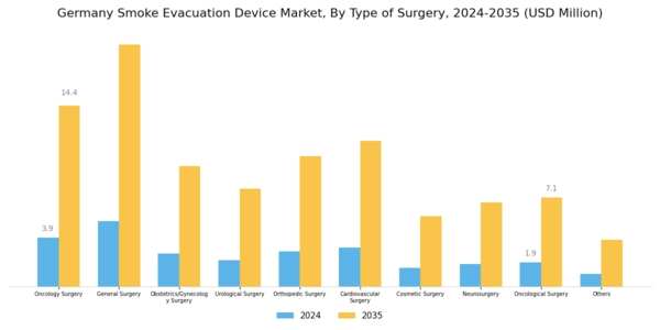 Germany Smoke Evacuation Device Market Segment Image 2