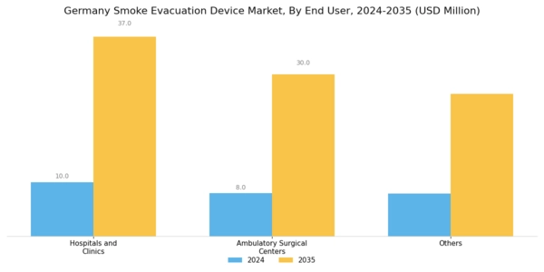 Germany Smoke Evacuation Device Market Segment Image 3