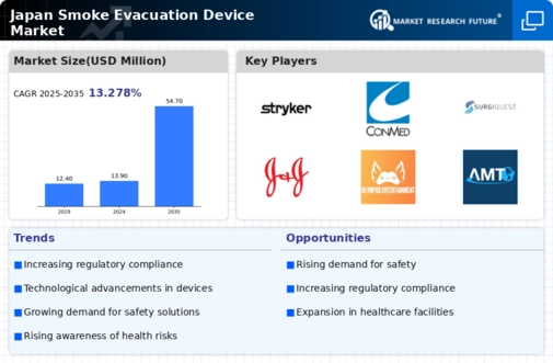 Japan Smoke Evacuation Device Market Infographic