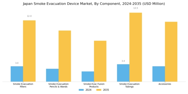 Japan Smoke Evacuation Device Market Segment Image 0