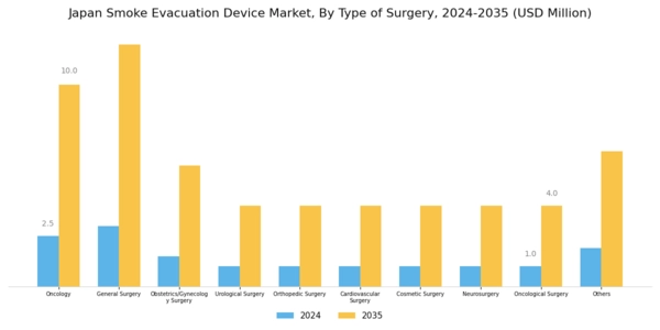 Japan Smoke Evacuation Device Market Segment Image 2