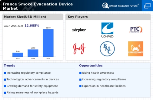 France Smoke Evacuation Device Market Infographic
