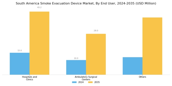 South America Smoke Evacuation Device Market Segment Image 3