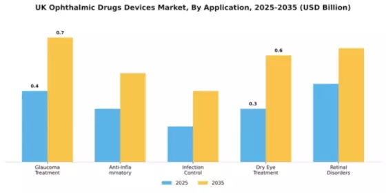 UK Ophthalmic Drugs Devices Market Segment Image 0