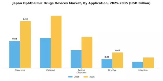 Japan Ophthalmic Drugs Devices Market Segment Image 0