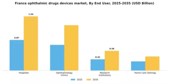 France Ophthalmic Drugs Devices Market Segment Image 2