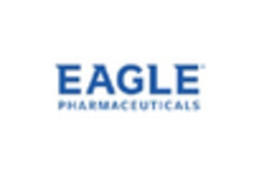 France Ophthalmic Drugs Devices Market key player