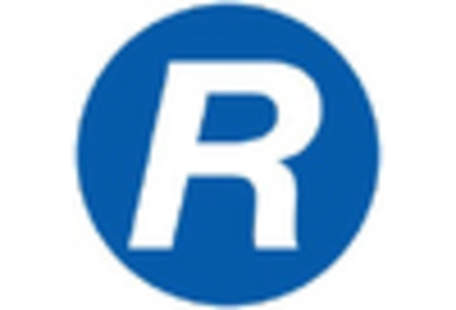 France Ophthalmic Drugs Devices Market key player