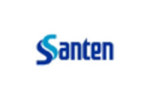 South America Ophthalmic Drugs Devices Market key player