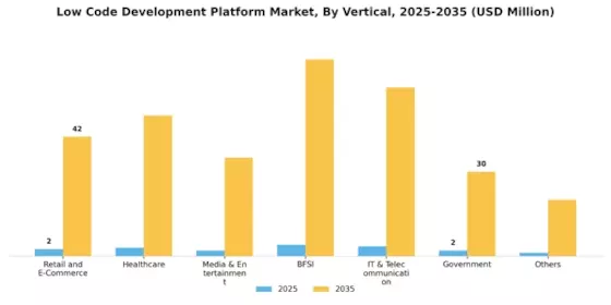 Low Code Development Platform Market Segment Image 4