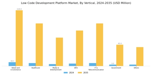 Low Code Development Platform Market Segment Image 4