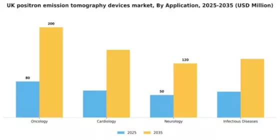 UK Positron Emission Tomography Devices Market Segment Image 0