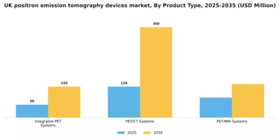 UK Positron Emission Tomography Devices Market Segment Image 2
