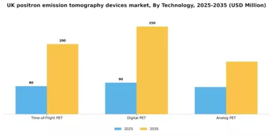 UK Positron Emission Tomography Devices Market Segment Image 3