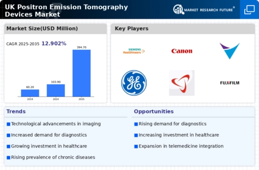 UK Positron Emission Tomography Devices Market Infographic
