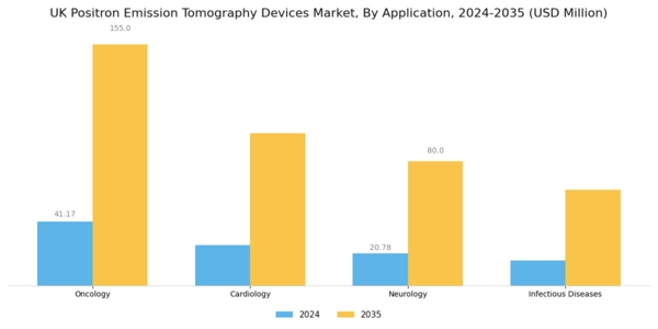 UK Positron Emission Tomography Devices Market Segment Image 0