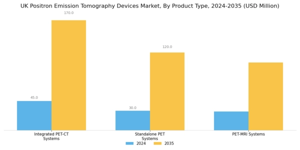 UK Positron Emission Tomography Devices Market Segment Image 1