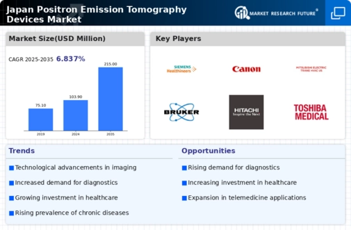 Japan Positron Emission Tomography Devices Market Infographic