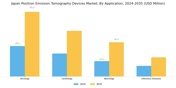 Japan Positron Emission Tomography Devices Market Segment Image 0