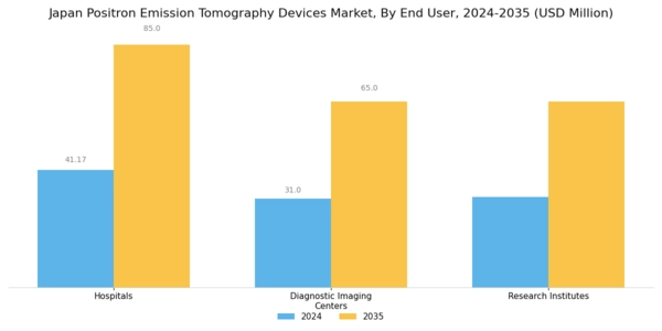 Japan Positron Emission Tomography Devices Market Segment Image 2