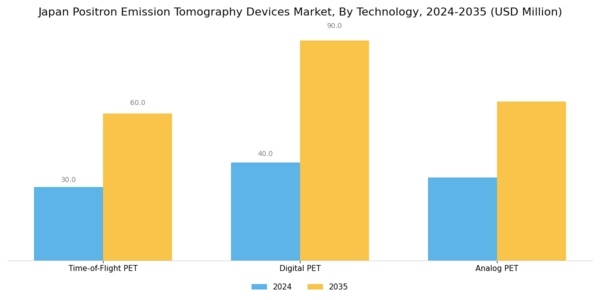 Japan Positron Emission Tomography Devices Market Segment Image 3