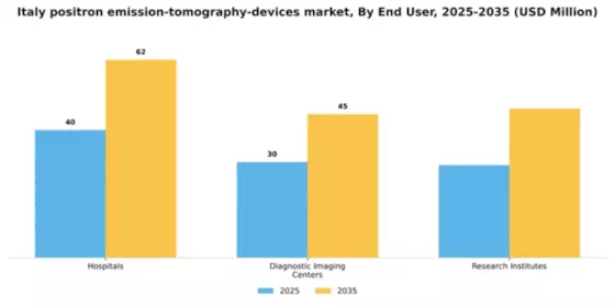 Italy Positron Emission Tomography Devices Market Segment Image 1