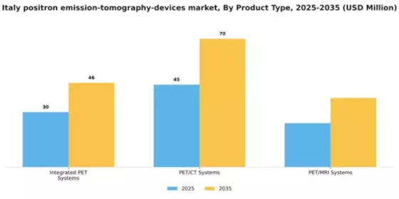 Italy Positron Emission Tomography Devices Market Segment Image 2