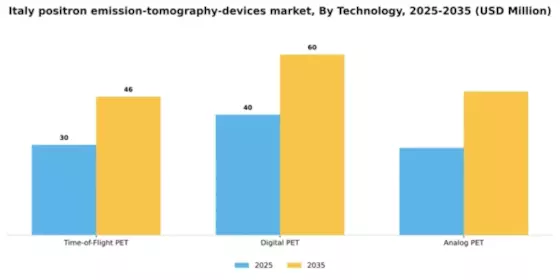 Italy Positron Emission Tomography Devices Market Segment Image 3