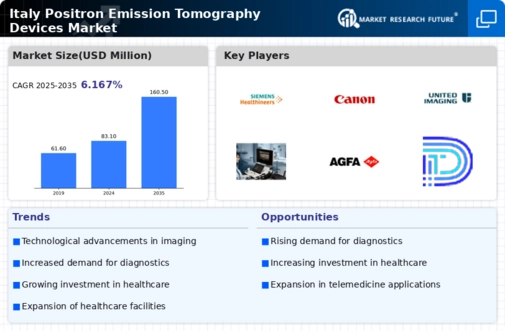 Italy Positron Emission Tomography Devices Market Infographic